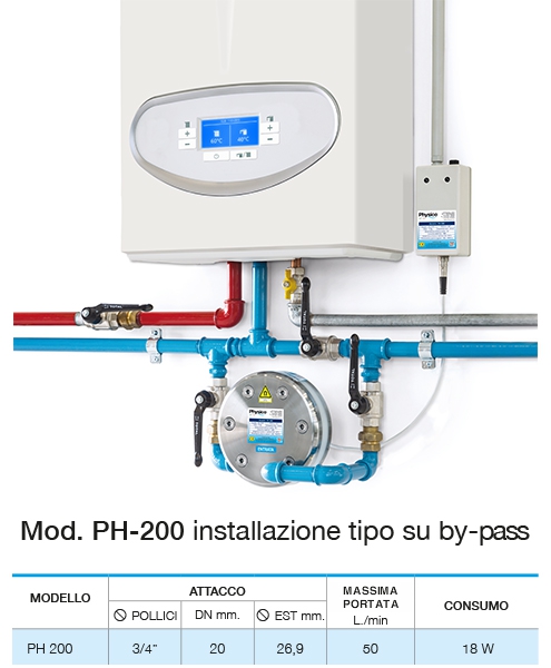 Modello Physico 1